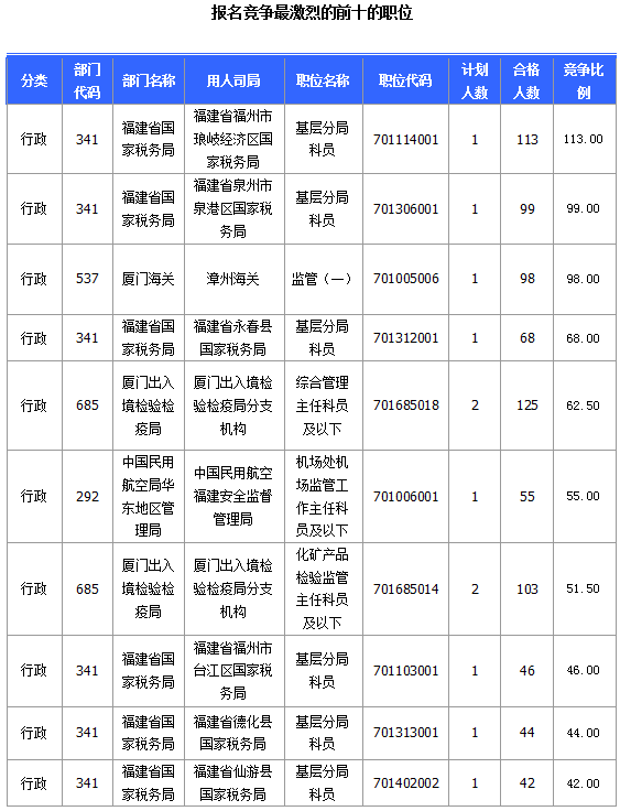 2015國家公務(wù)員考試