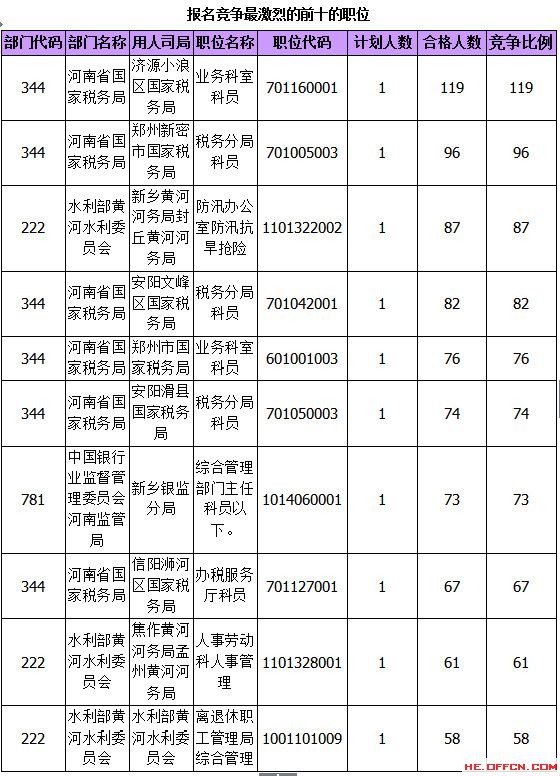 2015國家公務(wù)員考試