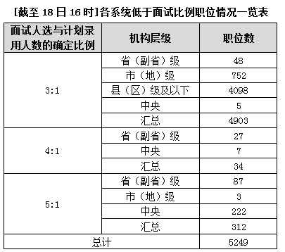 2015國(guó)家公務(wù)員考試