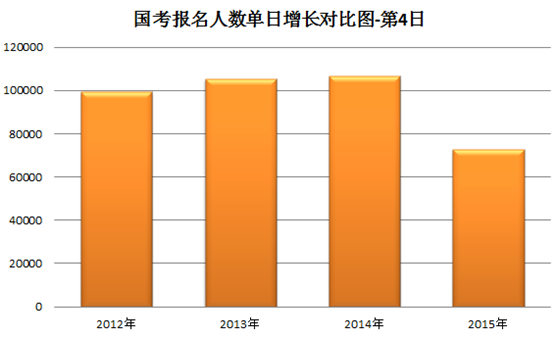 2015國家公務員考試