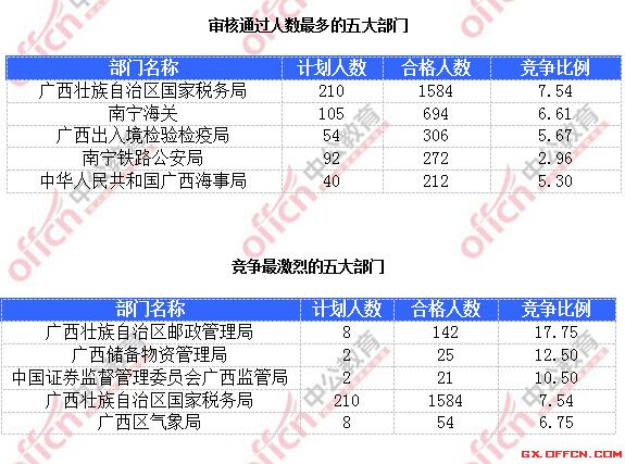 2015國(guó)家公務(wù)員考試