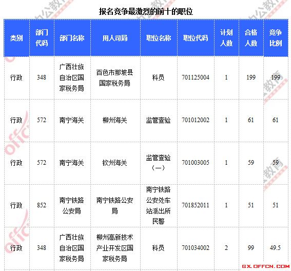 2015國家公務員考試