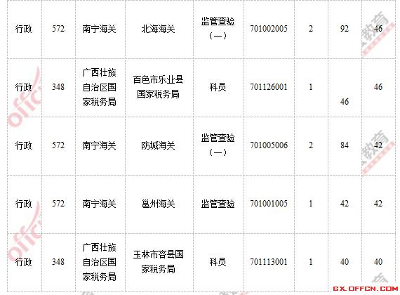 2015國家公務員考試