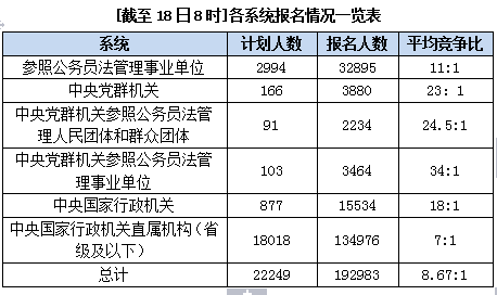 2015國(guó)家公務(wù)員考試