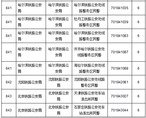 2015國(guó)家公務(wù)員考試