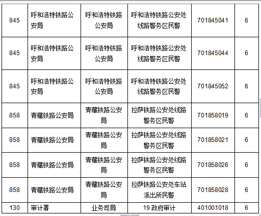 2015國(guó)家公務(wù)員考試