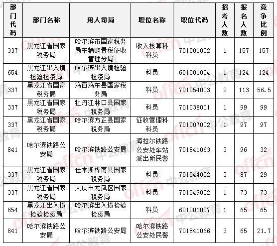 2015國家公務員考試