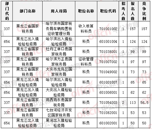 2015國家公務員考試