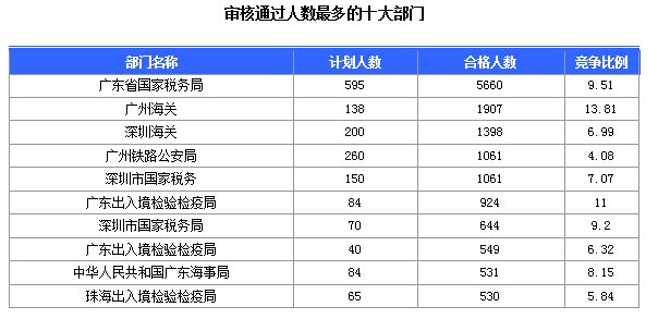 2015國(guó)家公務(wù)員考試