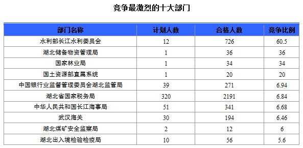 2015國家公務(wù)員考試