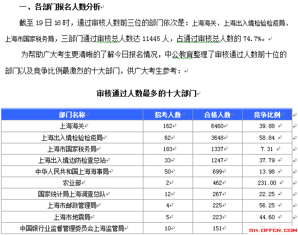 2015國家公務(wù)員考試報(bào)名