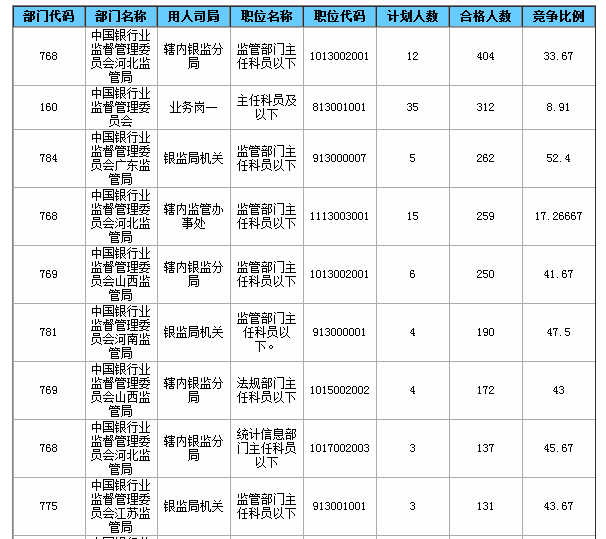 2015國家公務(wù)員考試報(bào)名