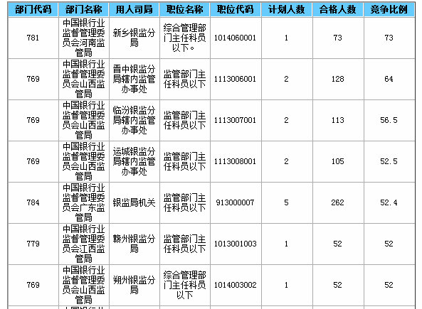 2015國家公務(wù)員考試報(bào)名