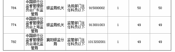 2015國家公務(wù)員考試報(bào)名