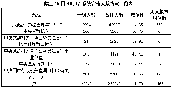 國(guó)家公務(wù)員考試