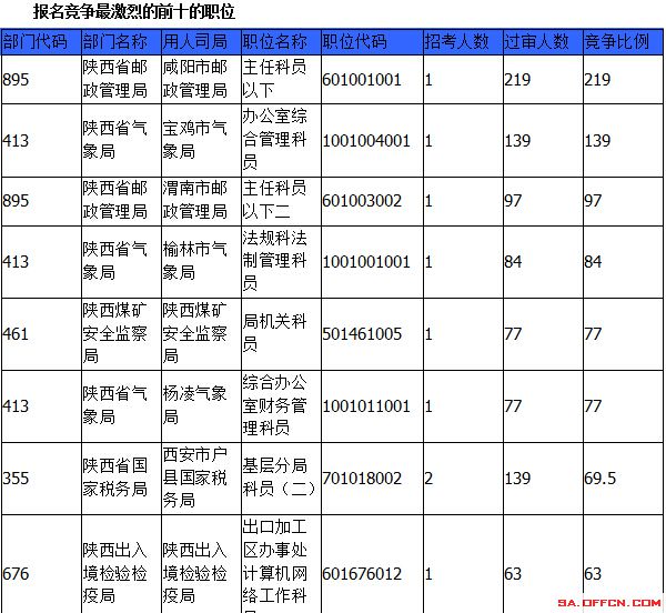 2015國家公務員考試報名