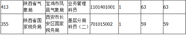 2015國家公務員考試報名