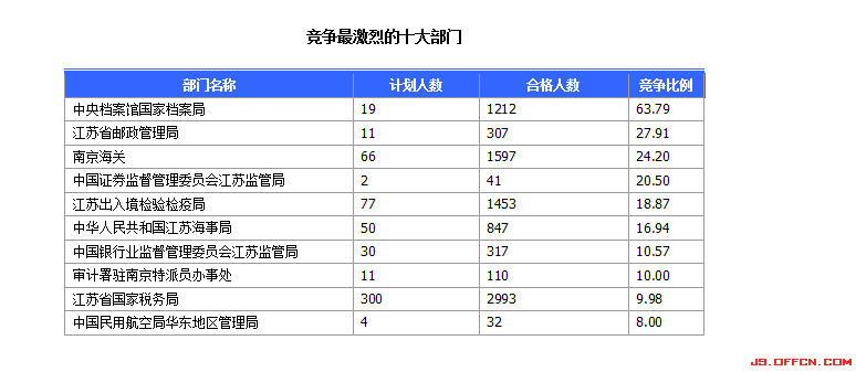 2015國家公務員考試報名