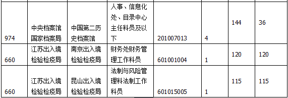 2015國家公務員考試報名