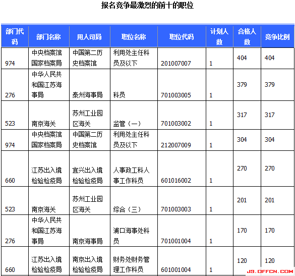 2015國家公務員考試報名