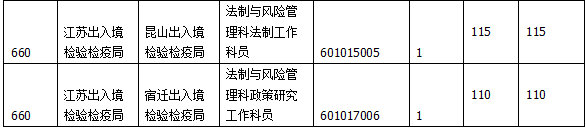 2015國家公務員考試報名