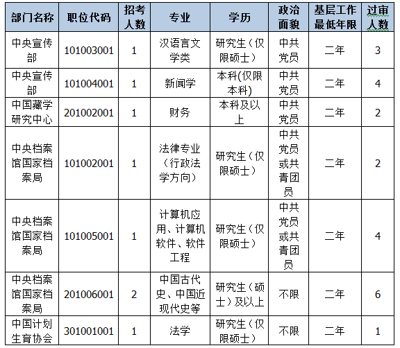 2015國家公務(wù)員考試報名