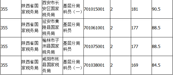 2015國(guó)家公務(wù)員考試