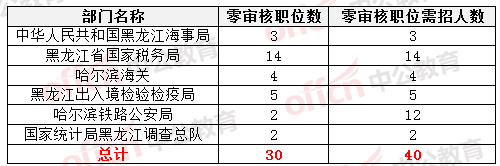 2015國家公務員考試