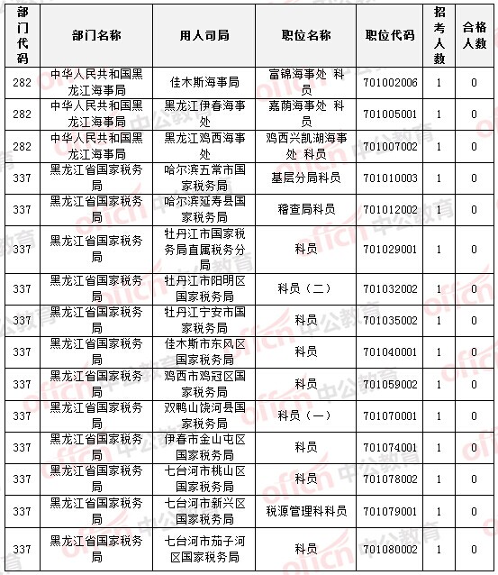 2015國家公務員考試