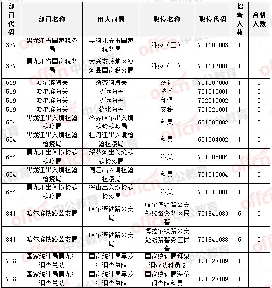 2015國家公務員考試