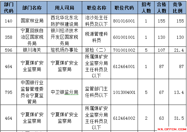 2015國家公務員考試