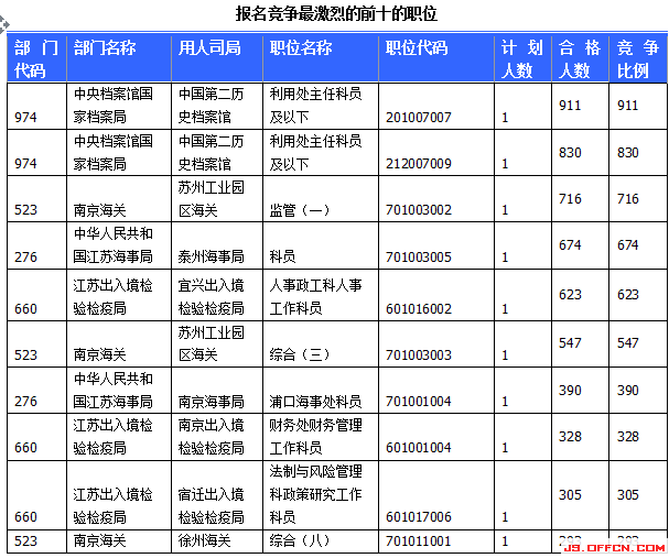 2015國家公務(wù)員考試