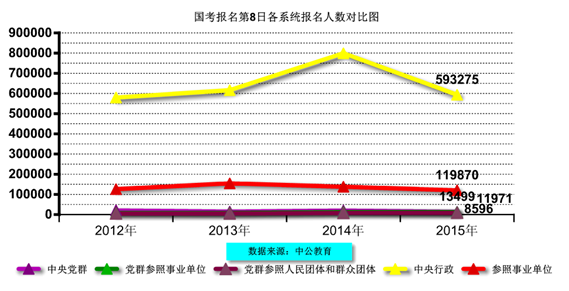 2015國(guó)家公務(wù)員考試