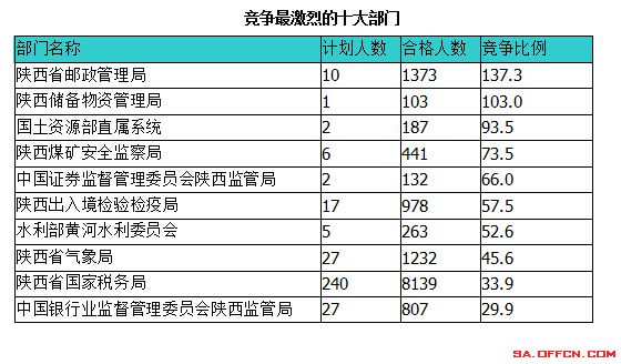 2015國(guó)家公務(wù)員考試