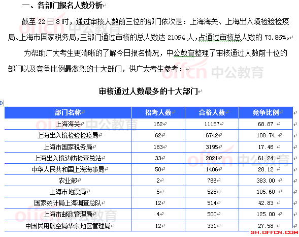 2015國家公務(wù)員考試