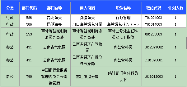 2015國家公務(wù)員考試