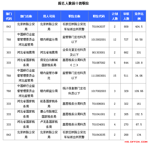 2015國(guó)家公務(wù)員考試