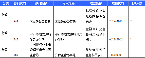 2015國考山西無人報考職位