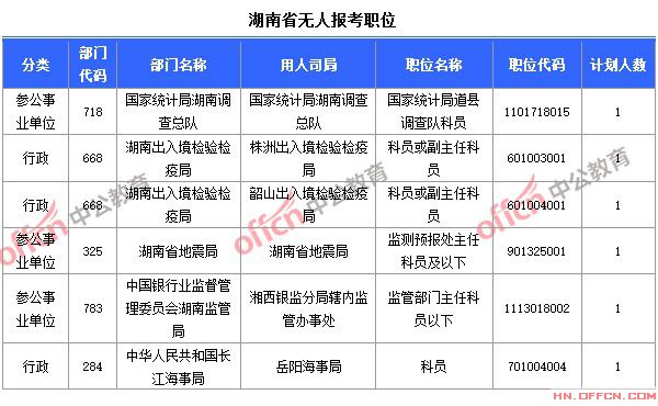 2015國家公務(wù)員考試