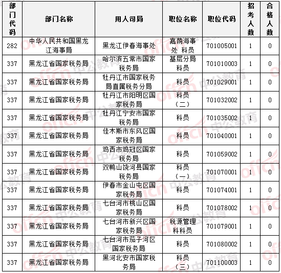 2015國家公務(wù)員考試