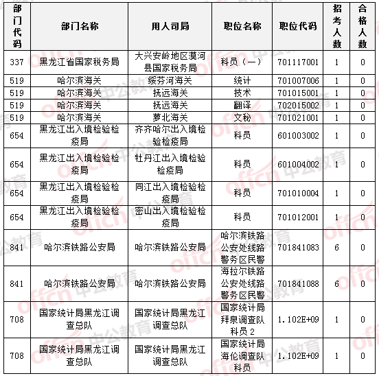 2015國家公務(wù)員考試