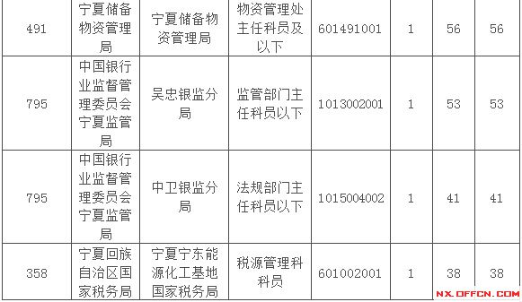 2015國家公務(wù)員考試