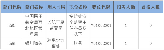 2015國家公務(wù)員考試