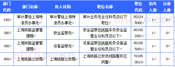 2015國(guó)家公務(wù)員考試