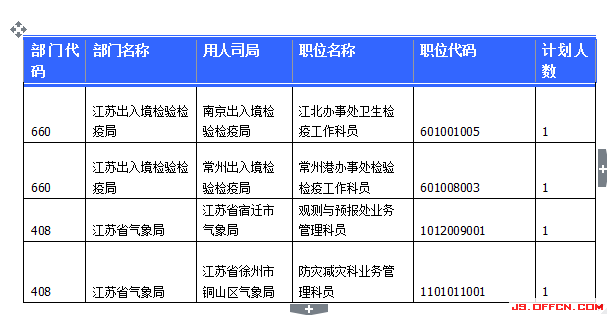 國家公務員考試23日江蘇報名數(shù)據(jù)