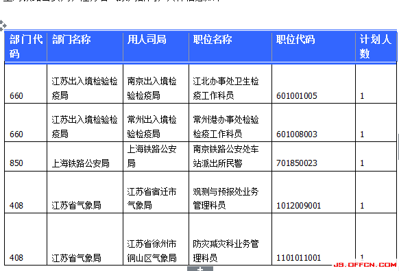 國家公務員考試23日江蘇報名情況