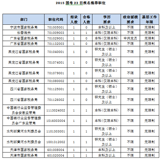 2015國(guó)家公務(wù)員考試