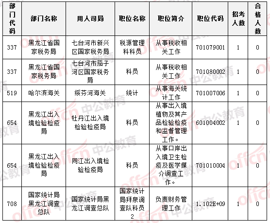 2015國家公務員考試