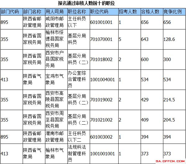 2015國家公務員考試報名