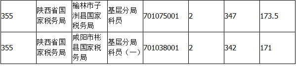 2015國家公務員考試報名